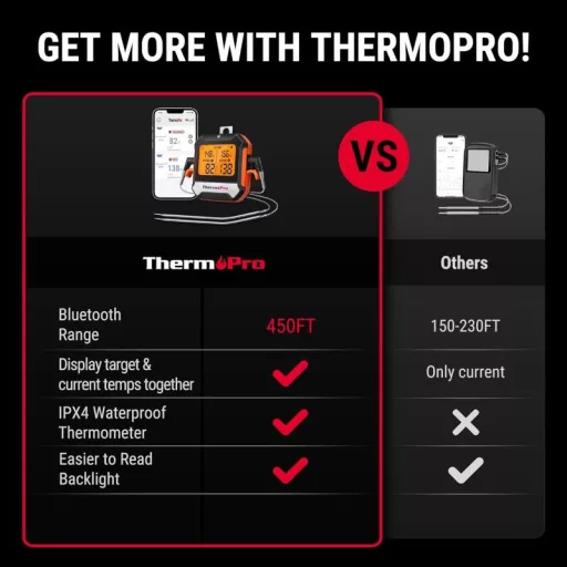Thermopro Digitális maghőmérő TP-904